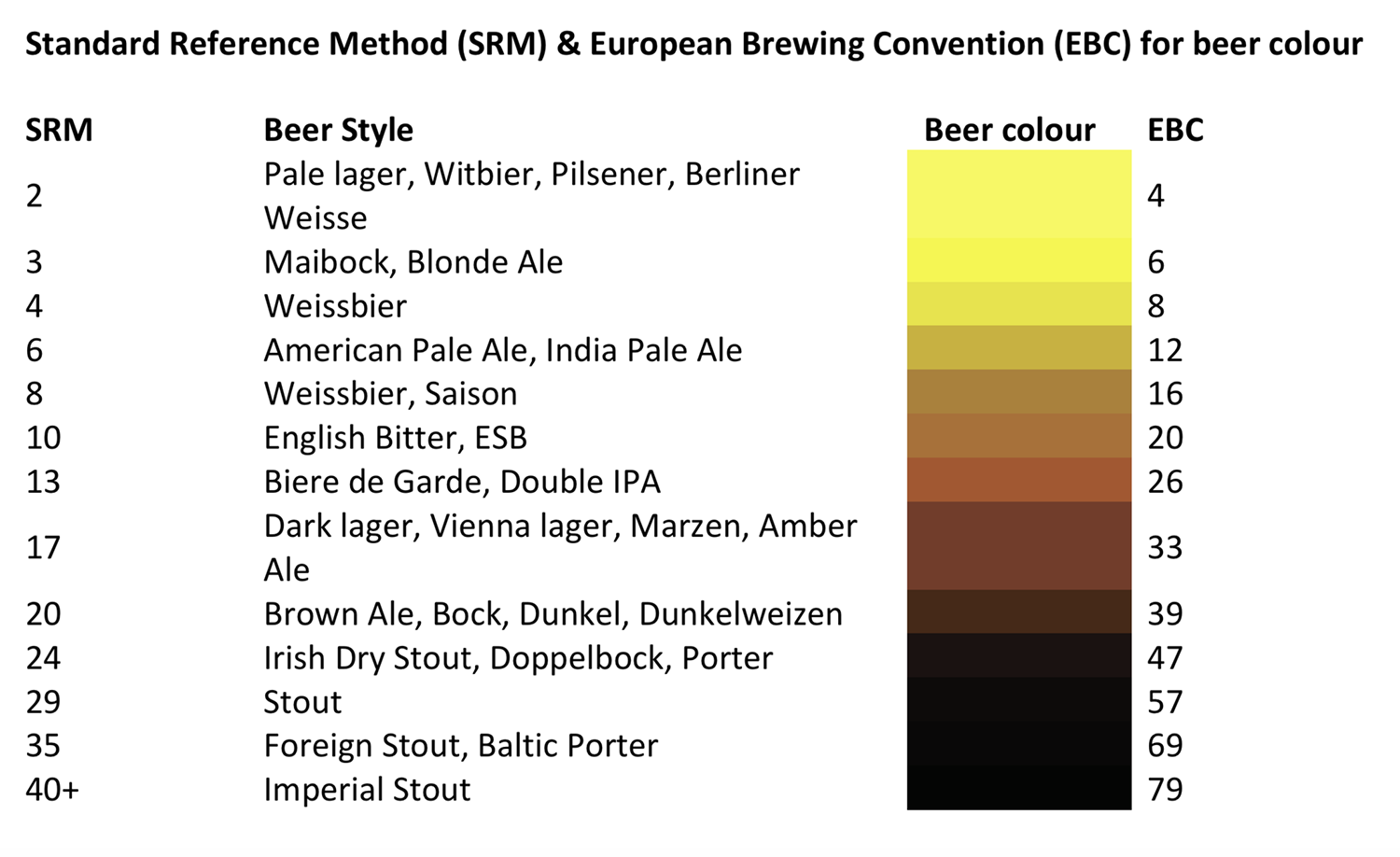 Ebc Color Chart