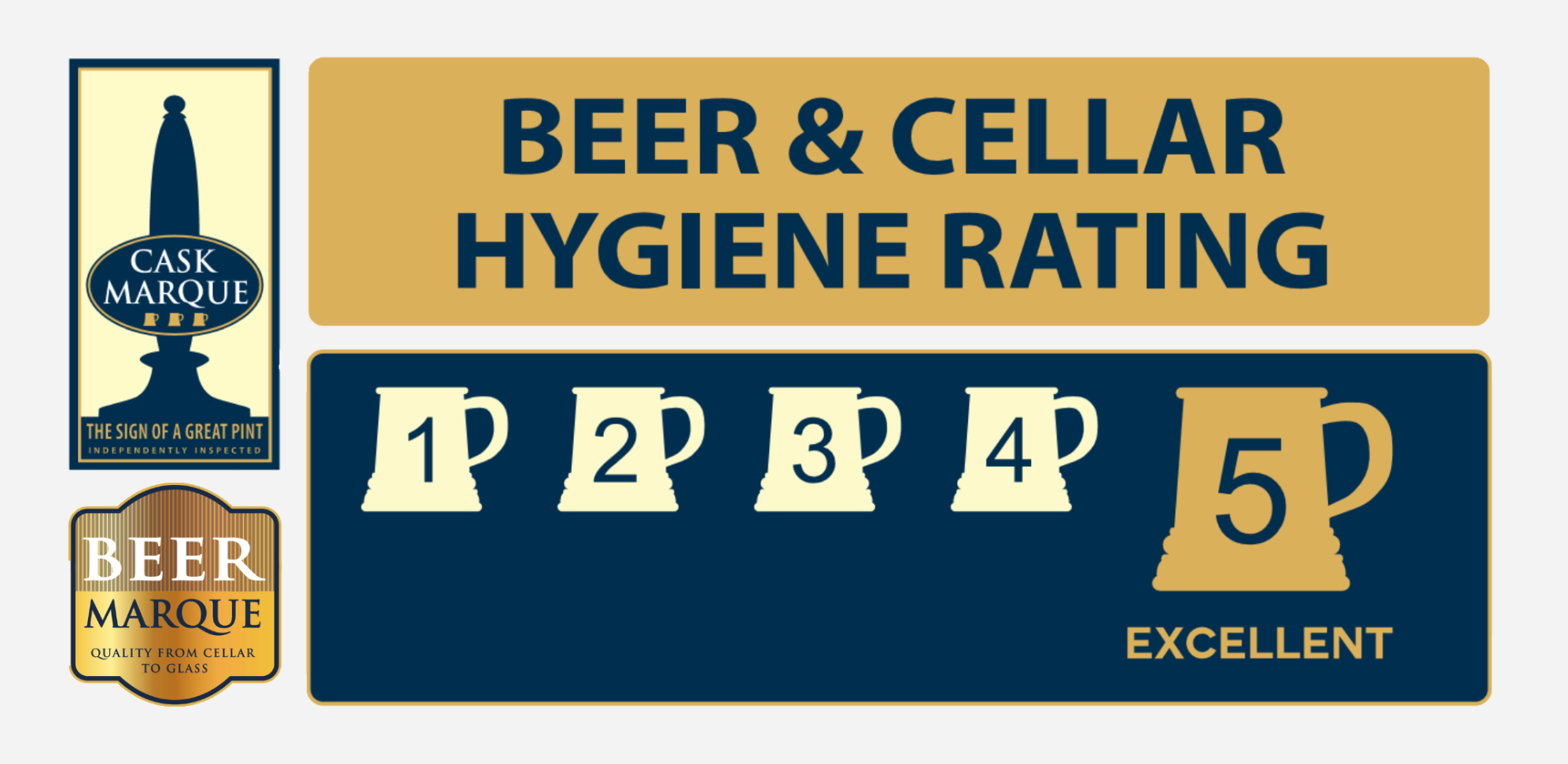 beer cellar hygiene report red lion 2024